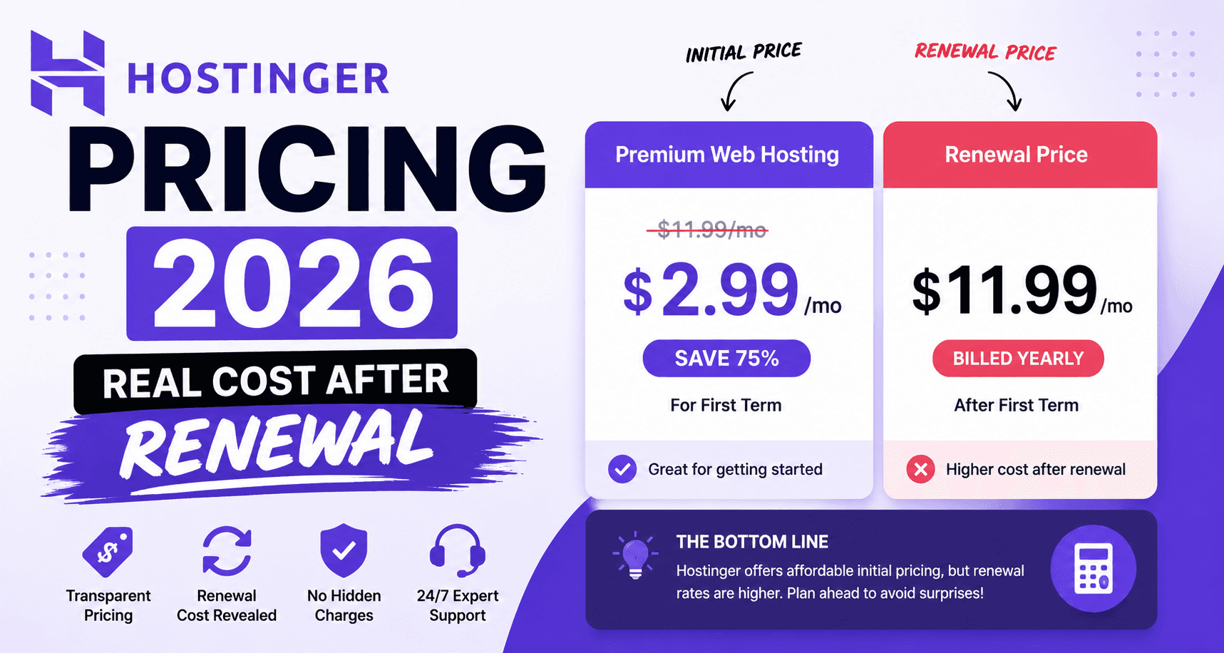 Hostinger Pricing 2026: Real Cost After Renewal