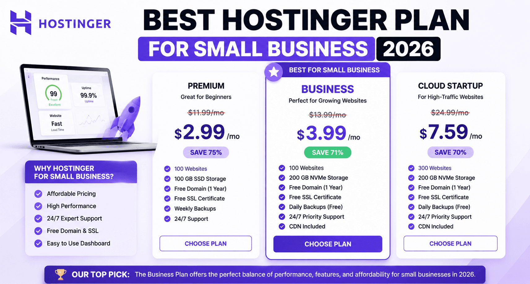 Best Hostinger Plan for a Small Business Site 2026